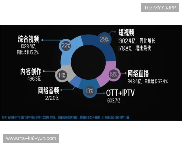 多声道音频服务成为新增长点,互动观赛模式重构用户付费逻辑 多声道音频服务成为新增长点,互动观赛模式重构用户付费逻辑